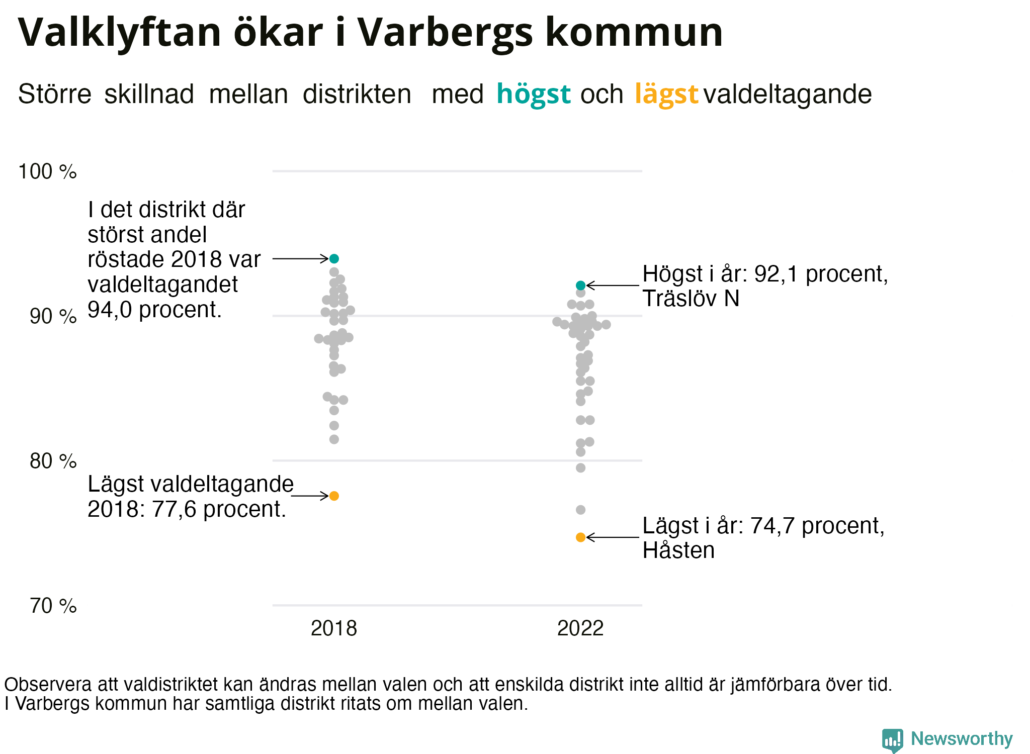 Valdeltagande per valdistrikt i Varbergs kommun